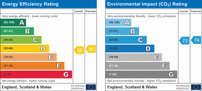 EPC for Whitley Willows, Addlecroft Lane, Lepton