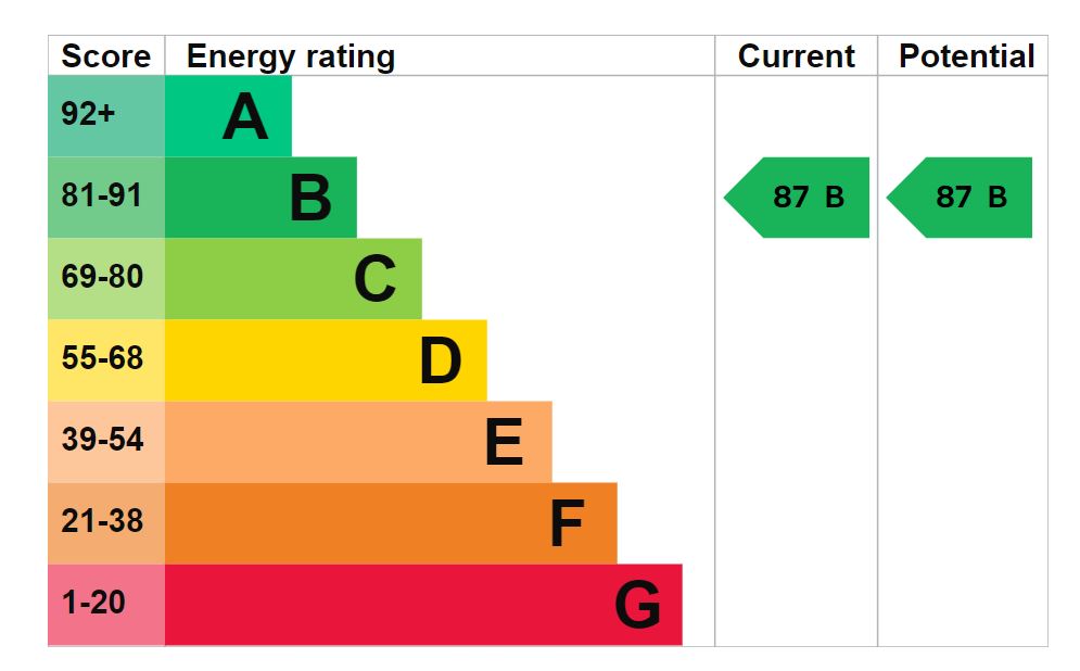 EPC for Daleside, Thornhill, West Yorkshire