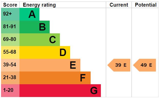 EPC for Jebb Lane, Haigh