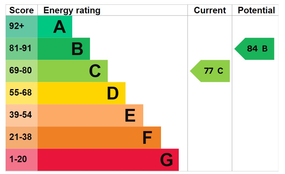 EPC for Old Mill View, Thornhill Lees