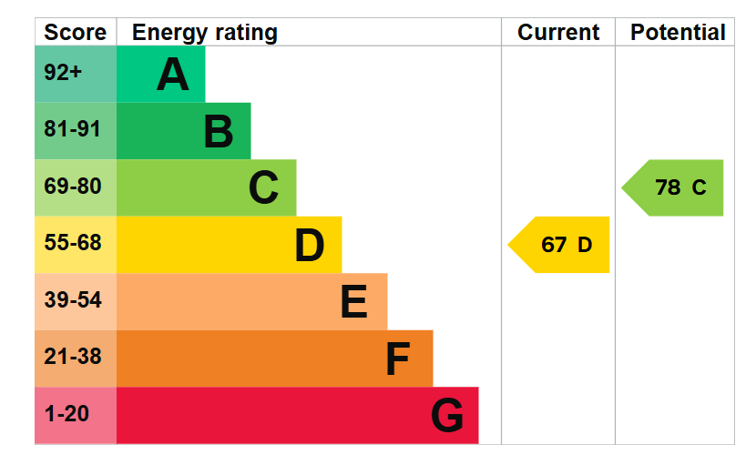 EPC for Sunways, Mirfield