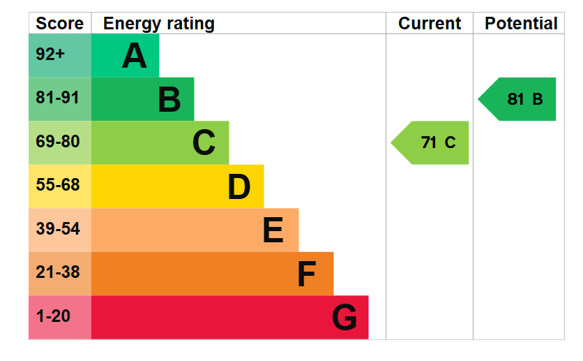 EPC for Beckside, Flockton, Wakefield