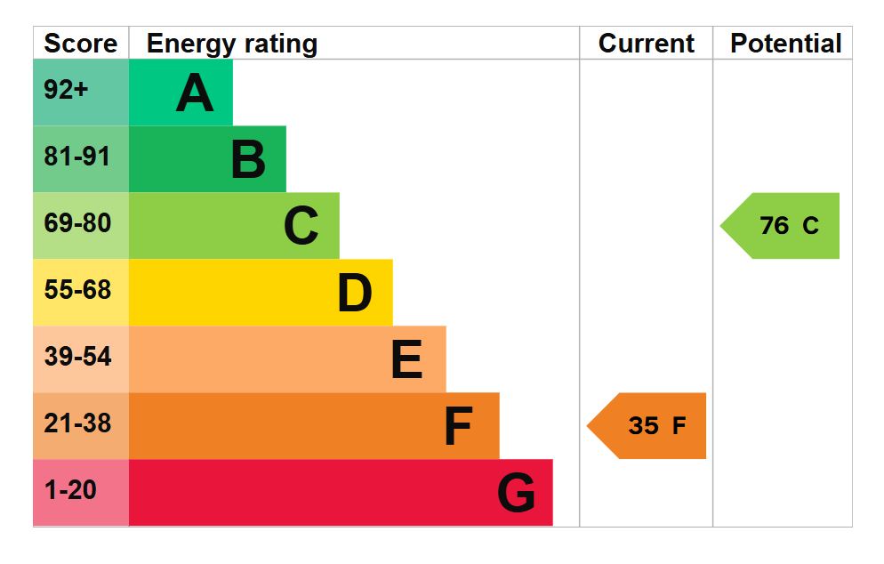 EPC for Woodsome Lees, Kirkburton, Huddersfield