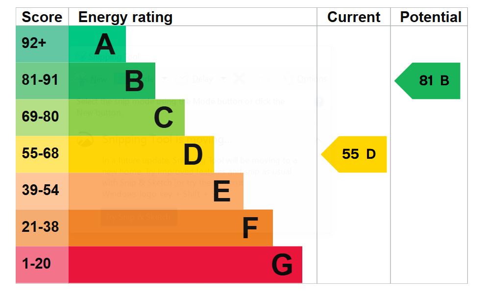 EPC for Lower Godley, Oldham Road, Rishworth