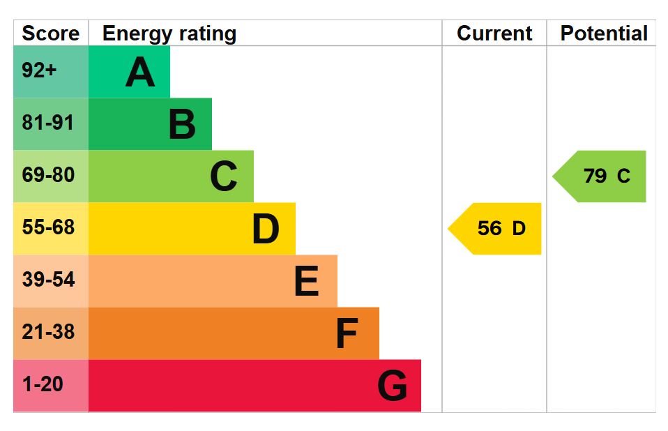 EPC for Heathfield, Mirfield